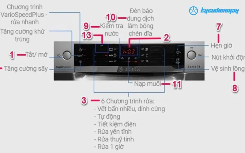 hướng dẫn sử dụng máy rửa bát bosch đúng kỹ thuật